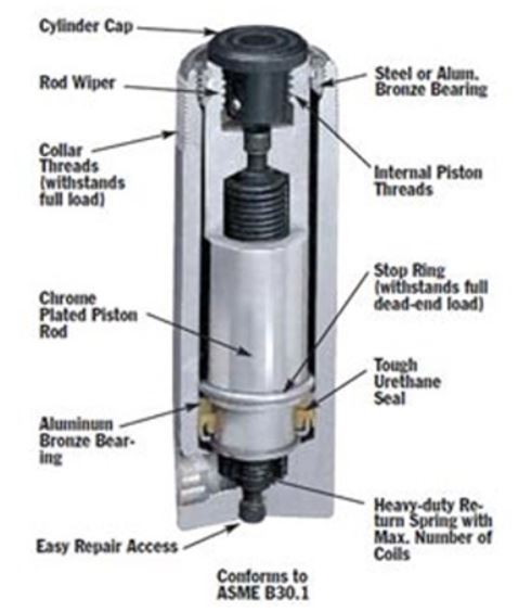 CYLINDRE HYDRAULIQUE 15T - PORTÉE DE 6" SPX